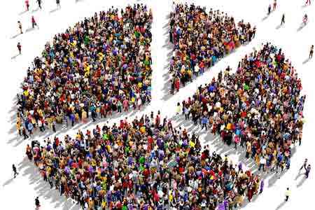 В 2022 году население Армении выросло на 0,5% до 2.976,8 млн. человек