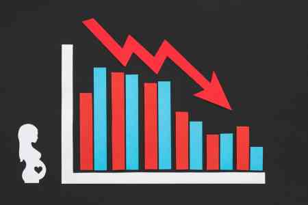 Armenia`s natural population growth rate  decreased by 20.6% in 2025