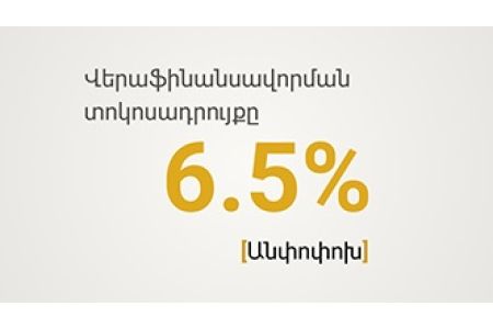 Центральный Банк Армении предпочел сохранить ставку рефинансирования на уровне 6,5%